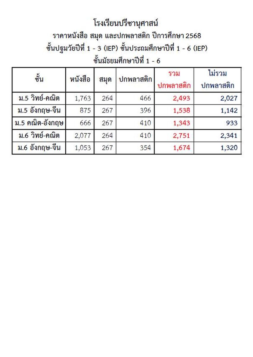 โรงเรียนปรีชานุศาสน์
