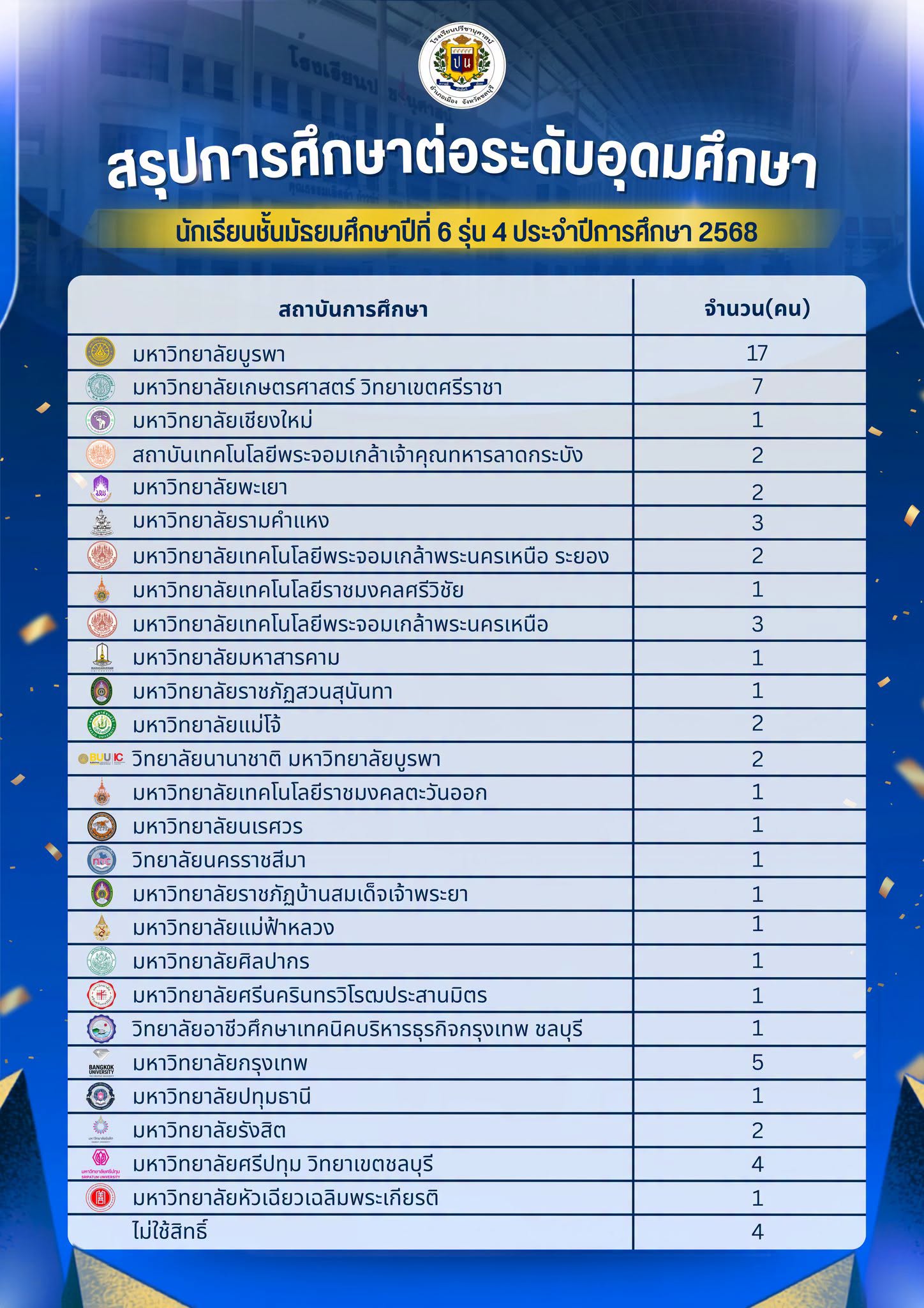 โรงเรียนปรีชานุศาสน์