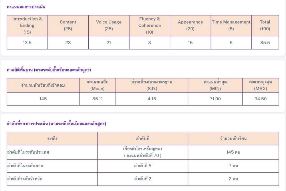 โรงเรียนปรีชานุศาสน์