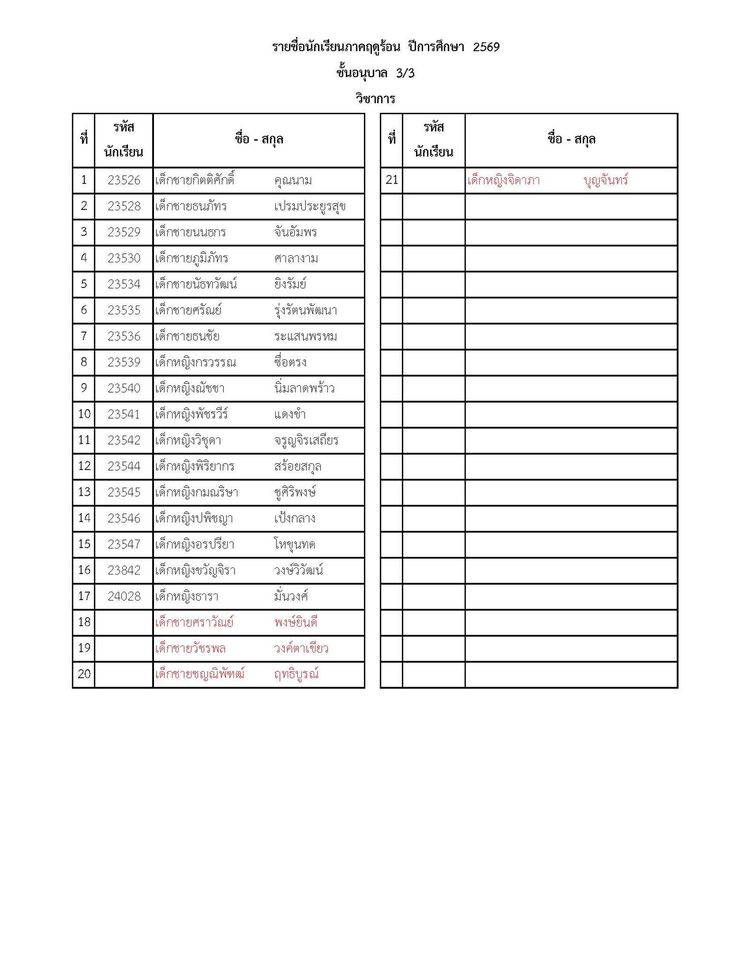 โรงเรียนปรีชานุศาสน์