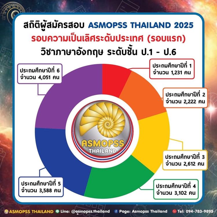 โรงเรียนปรีชานุศาสน์