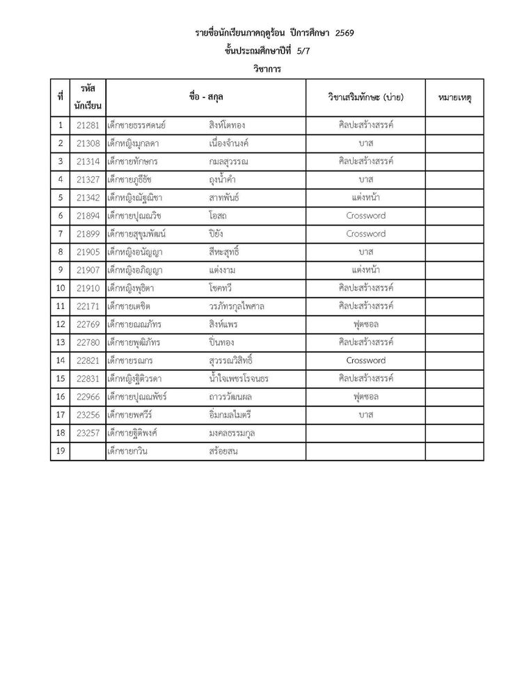 โรงเรียนปรีชานุศาสน์