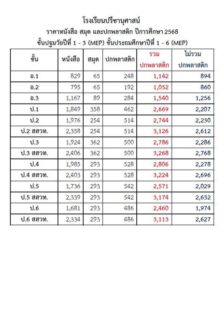 โรงเรียนปรีชานุศาสน์