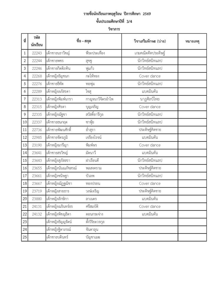 โรงเรียนปรีชานุศาสน์