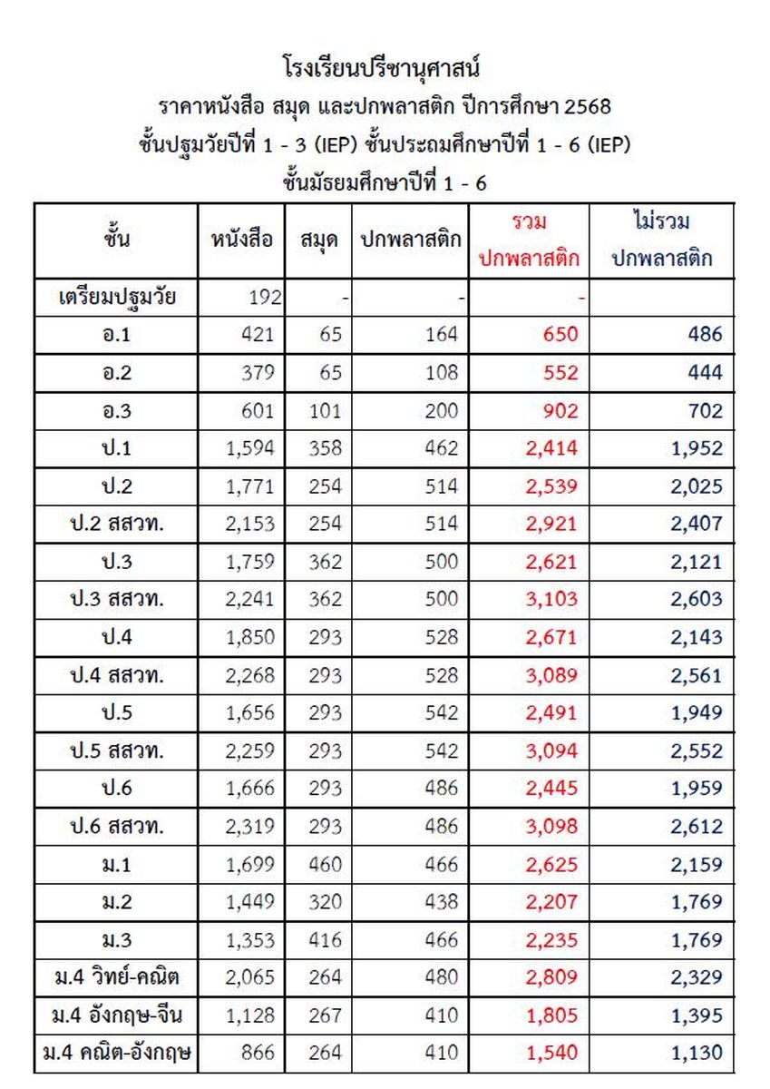 โรงเรียนปรีชานุศาสน์