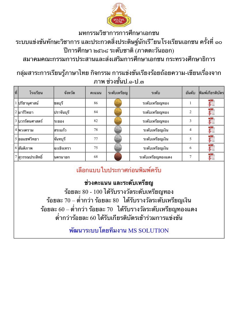 โรงเรียนปรีชานุศาสน์