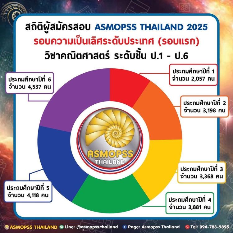 โรงเรียนปรีชานุศาสน์