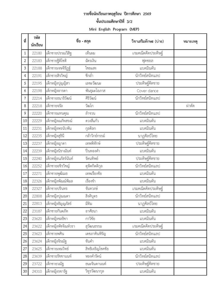 โรงเรียนปรีชานุศาสน์